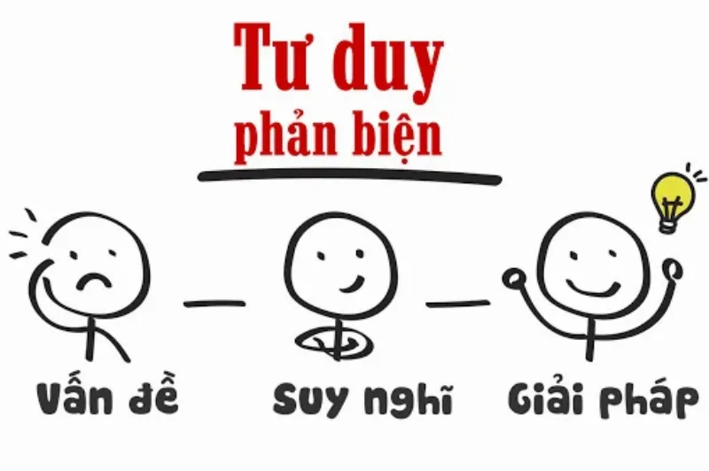 Đồ họa với ba hình minh họa biểu diễn quy trình từ “vấn đề” đến “suy nghĩ” và cuối cùng là “giải pháp”.