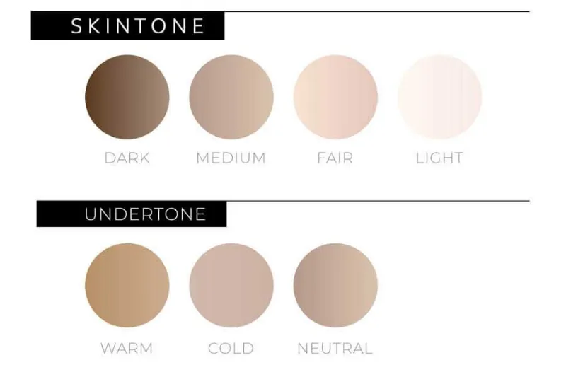 Phân loại Skintone và Undertone của da cơ bản