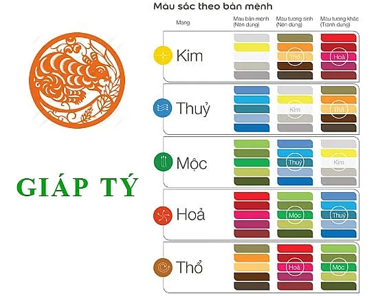 phong thủy cho nữ tuổi Giáp Tý 1984