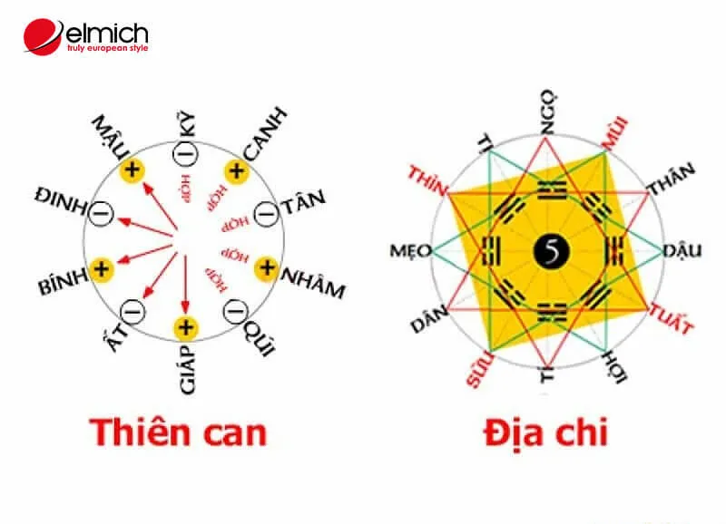 Alt text: Giải thích về tam hợp, lục hợp trong phong thủy