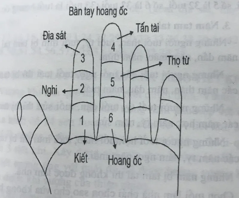 Hoang ốc tuổi Kỷ Mùi