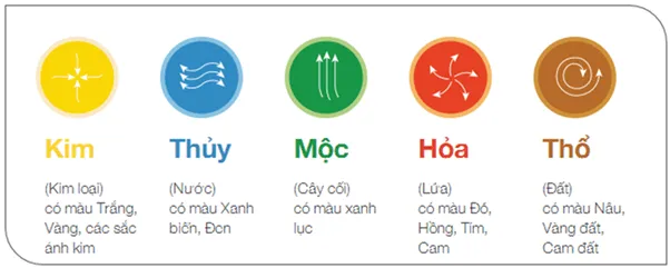 Màu sắc hợp mệnh trong bảng ngũ hành âm dương