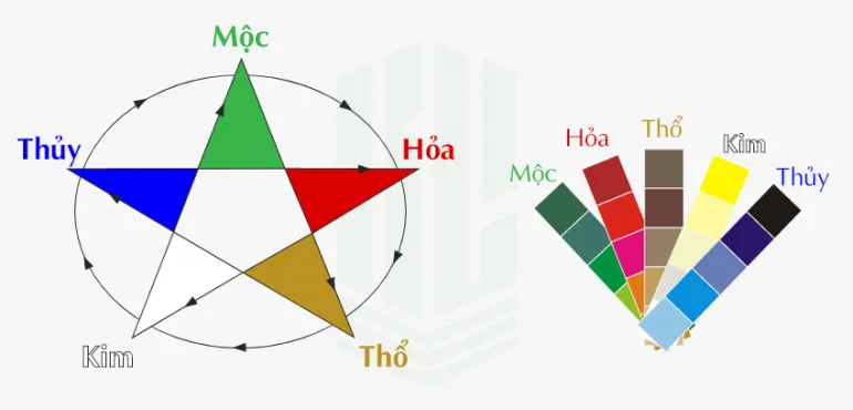 alt text: Cách chọn màu hợp phong thủy theo tuổi