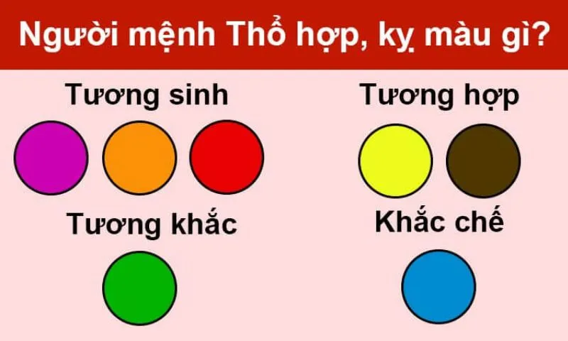 Màu sắc phù hợp với người mệnh Thổ