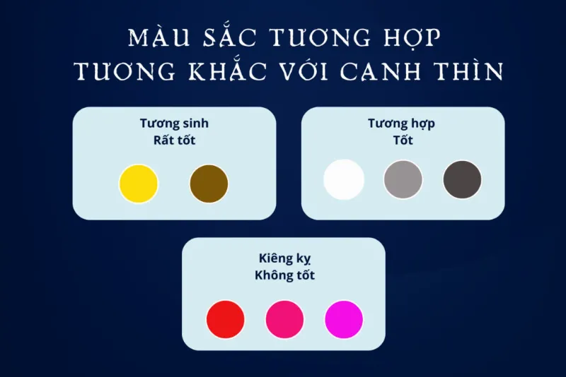 Canh thìn 2000 hợp màu gì