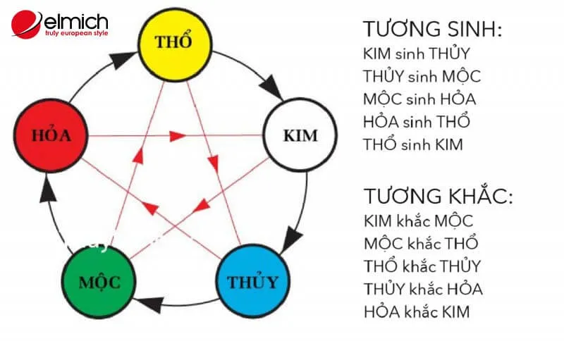 Người mệnh Kim tránh chọn bạn đời mệnh Mộc hoặc mệnh Hỏa