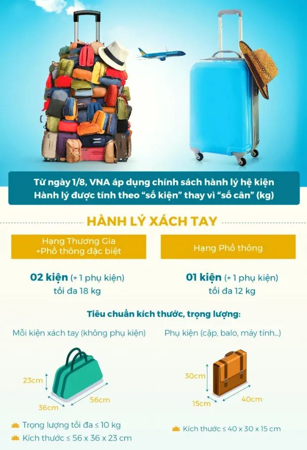 Kích thước vali xách tay lên máy bay