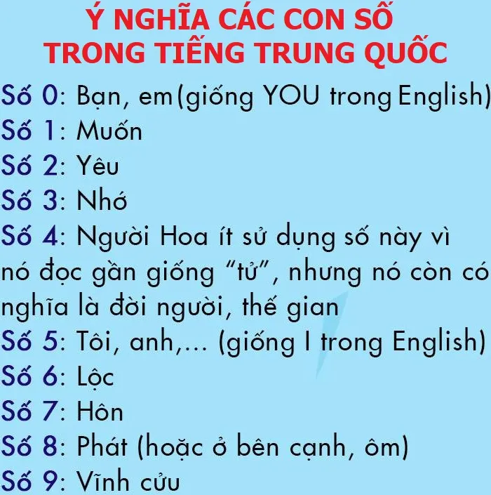 Ý nghĩa các con số trong tiếng Trung